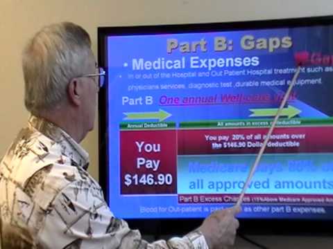 how to obtain medicare part b