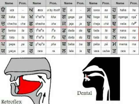 how to eliminate accent