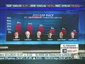 Please donate here. ronpaul-2012.org Money bomb is on 14th-JAN-2012 just days away spread the word. Ron paul needs our help with latest money bomb to help him win in south carolina. on the day of the money bomb you must donate at ron pauls campaign website .www.ronpaul2012.com spread the word get him tonnes of money so he can win. go on foot word to mouth, twitter, facebook anything just get the word out make this money bomb count so he has the money to win in south carolina this state is very important he needs to go very well here or even win and he can with our help. repost this or another latest vid with the same title and copy and paste my tags i dont care the more better keyword tags you choose the more people you reach. and donate this will propell him into office. with screaming voice in despair 