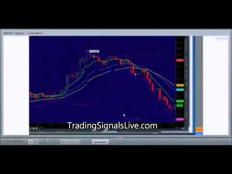 Top Forex Day Trader shows his tricks live – Binary Options Trading signals day 6