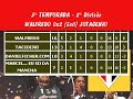 Boletim #4 - WALFREDO Campeão Regionais GOIS 2007