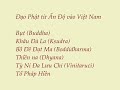 PHẬT GIÁO VIỆT NAM - Bản hợp ca
