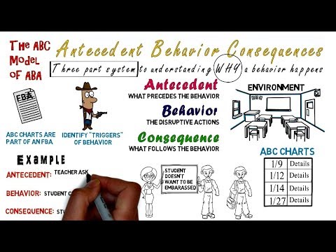 Antecedent Behavior Consequence Chart Printable