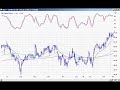DayTrader RockStar 10 for 1000 Watch List DayTrader RockStar 10 for 1000 Watch List