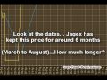 RuneScape - Raw Bird Meat Guide (Money Making Method & Summoning Ingredient)