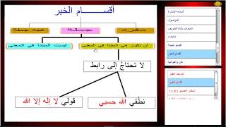 أقسام الخبر / الخبر الجملة إذا كان في معنى المبتدأ