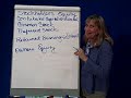 Accounting Basics 5- Stockholders Equity