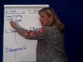 Accounting Transactions 9-Asset Anatomy