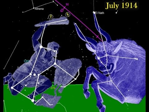 how to prove astrology is fake