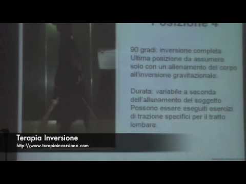 Immagine anteprima YouTube