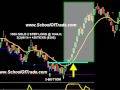 90 ticks in 90 minutes LIVE Today!  Momentum Scalping Gold Crude Oil E-Mini DAX Futures