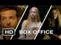 Weekend Box Office - February 1-3 2013 - Studio Earnings Report HD