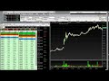A Look At Some Hot Biotech Penny Stocks By Timothy Sykes