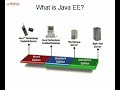 JAVA Enterprise Edition Tutorial