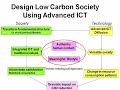 Climate Change: Ecodesign of an ICT society