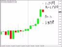 About 100 pips left in the USD/JPY...