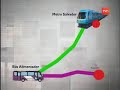 Transantiago - Algunos no saben hacer sus recorridos.