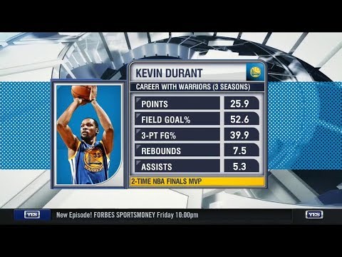Video: Why Kevin Durant would NOT be a good fit for the Knicks