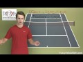 US Open 2009 Preview -- Federer and Serena FTW(13 mins ago)