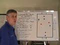 Soccer Coaching, 4v4-Pt.4 Conflicts in the basic tasks Soccer Coaching, 4v4-Pt.4 Conflicts in the basic tasks