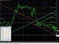 Rejillas de Gann - Gann Grid - The Adventure of Little PIPs