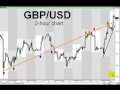 FOREX VIDEO - New York Session Review - March 17 2010