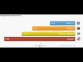 TTT (Tech Theme Time) Apple Safari vs. Firefox vs. IE7