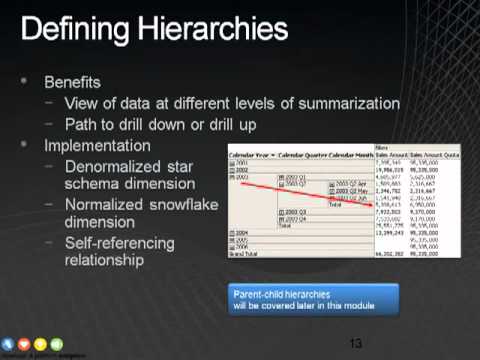 how to define hierarchy in qlikview