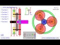 Epicyclic Gears