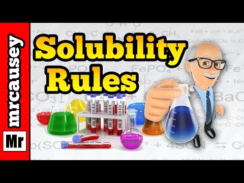 how to determine solubility