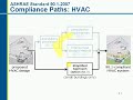 BECP webcast; Mark Hydeman, Taylor Engineering; February 28, 2008. This event provided an overview of the mechanical and service water heating requirements of ASHRAE/IESNA Standard 90.1-2007. View presentation slides at www.energycodes.gov