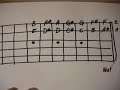 Pop quiz answer to Lesson#2: Barre Chords, Part II Pop quiz answer to Lesson#2: Barre Chords, Part II
