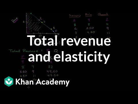 how to calculate total revenue