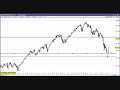Analisi del S&P MIB Future