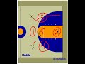 The Fundamentals of a 131 Zone The Fundamentals of a 131 Zone