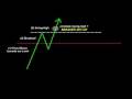 2-Step Entry Pattern...Day Trading E-Mini ES Russell Gold Crude Oil Dax Euro Pound Futures