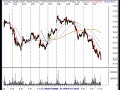 SP 500, QQQQ, SMH Technical Analysis Trade Review 6/7/07