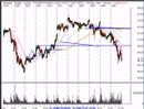 SP 500, QQQQ, SMH Technical Analysis Trade Review 6/7/07