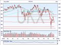 financial-spread-betting-stock-market-indices-review.html
