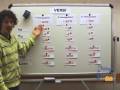Regular Verbs Conjugations in Italian (Present Tense) - Video Lesson (Grammar)