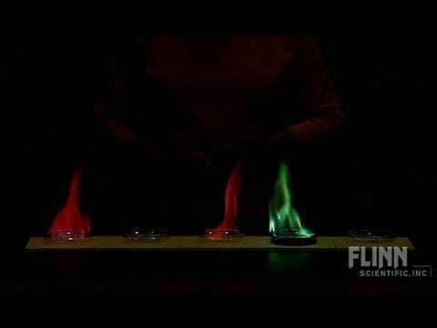 how to perform flame test