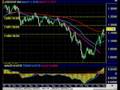 Forex Trading| EUR/USD|GBP/USD|USD/JPY11.07.08|FXReturn.com