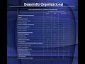 Desarrollo Organizacional