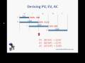 PMP Exam: Earned Value Management - Part 1, Basic Concepts