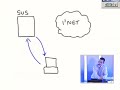 SmartLearn - Using Software Update Services (SUS) in Windows