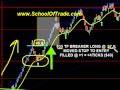 63 ticks on Russell Crude Oil Gold ES Euro Pound Futures System
