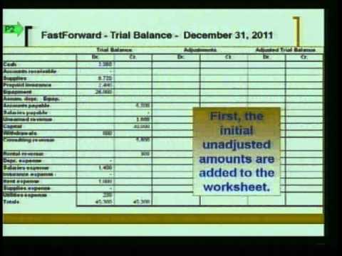 how to adjust entries on a journal