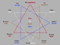 Chinese Zodiac Horoscopes Elements
