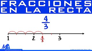 2 - Matemáticas I: Ubicación de fracciones en la recta numérica
