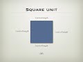 Area of rectangles Area of rectangles